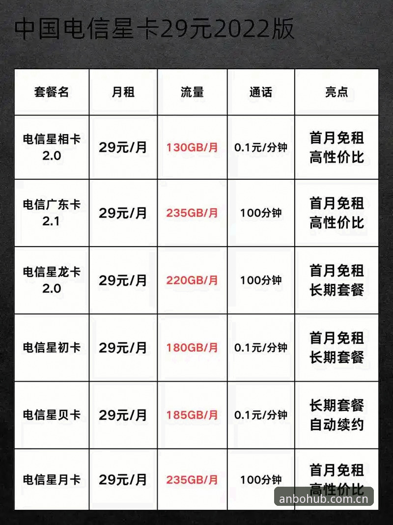 安博2026V2新版 vs 旧版：升级避坑指南与实测对比